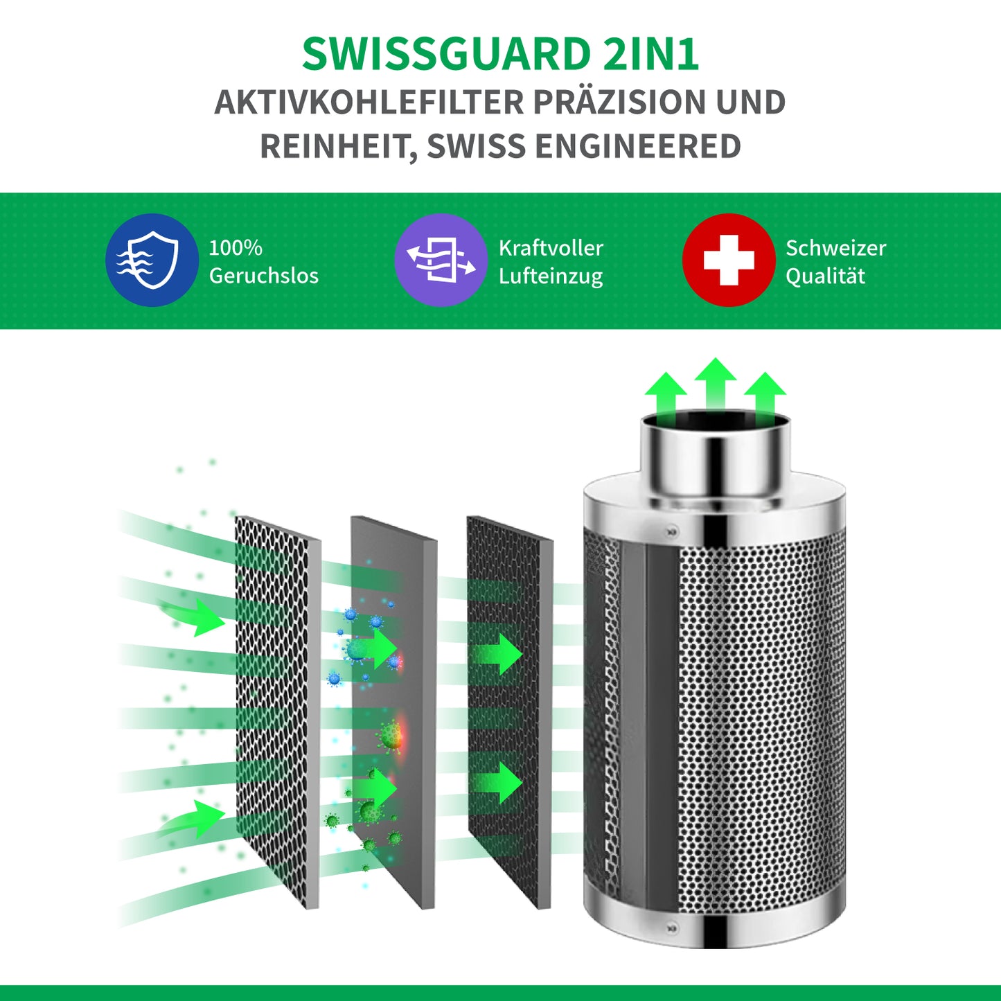 SwissPro 360 All-in-one Growbox/Trockenbox - Samsung LED, 2in1 Filter uvm..